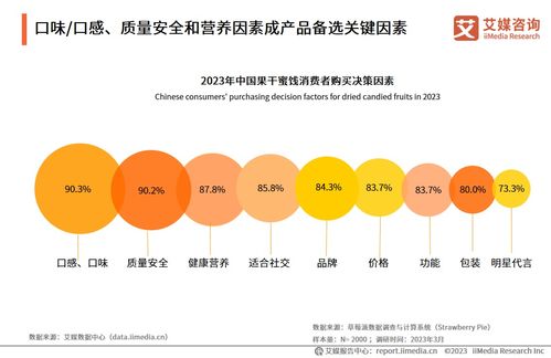 2023年中国果干蜜饯产品市场研究报告 25页纯干货、23张图表深度解读