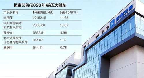恒泰艾普控制权之争激烈 股东 逼宫 引交易所连发关注函