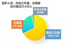 数说第25届全国肿瘤防治宣传周 从“数”出发，向“防”而行