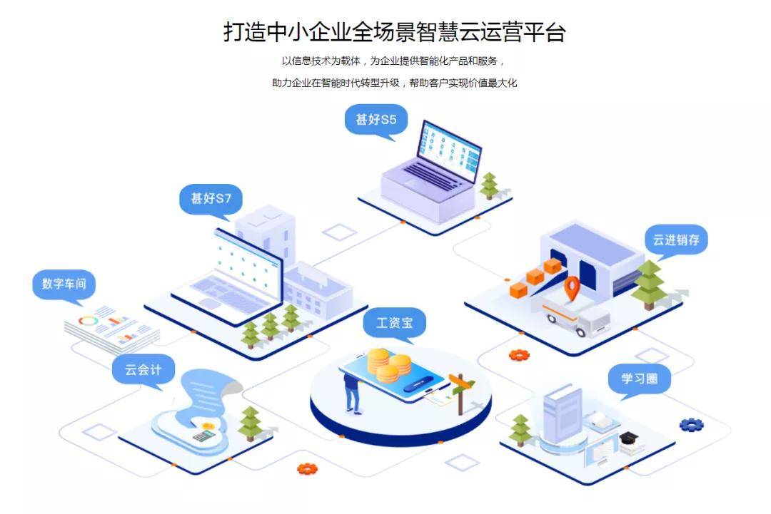 甚好软件:以&ldquo;咨询+解决方案+产品&rdquo;三位一体,助力企业&ldquo;加数&rdquo;前行!